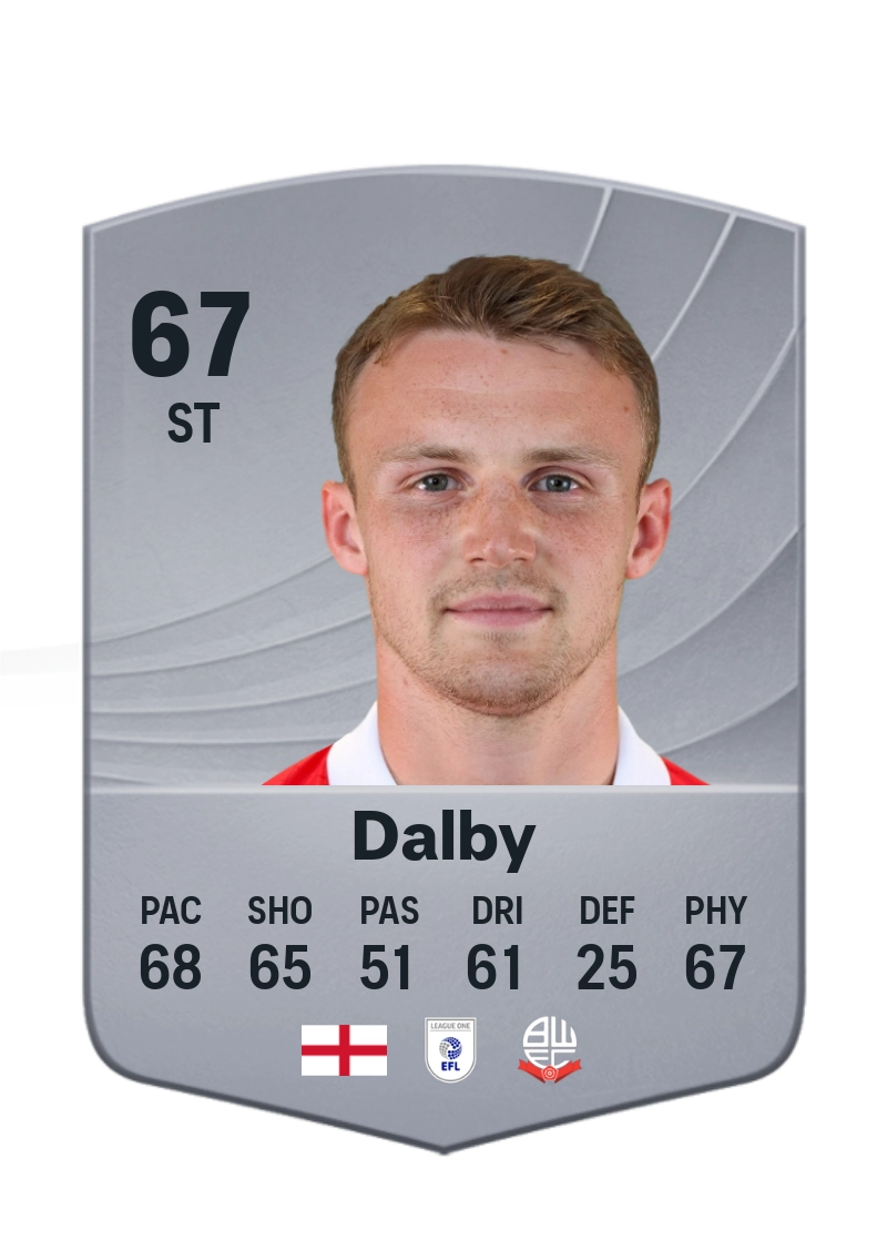 Sam Dalby