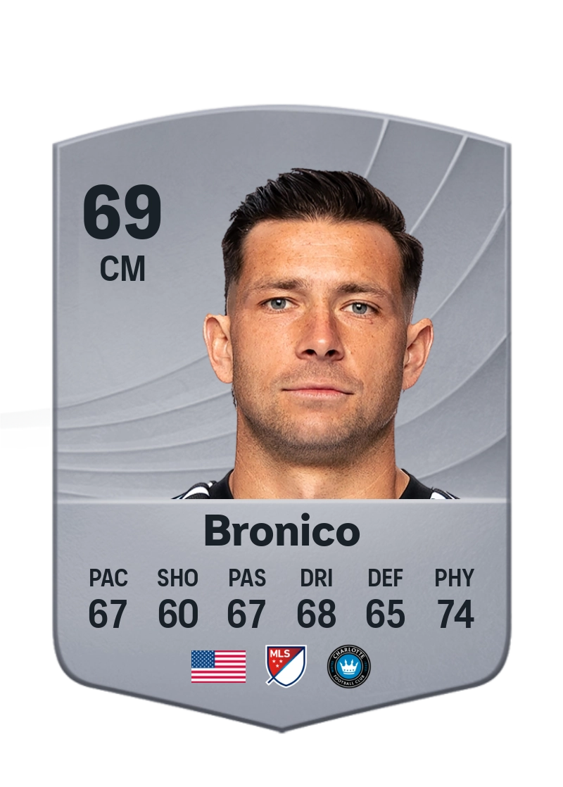 Brandt Bronico