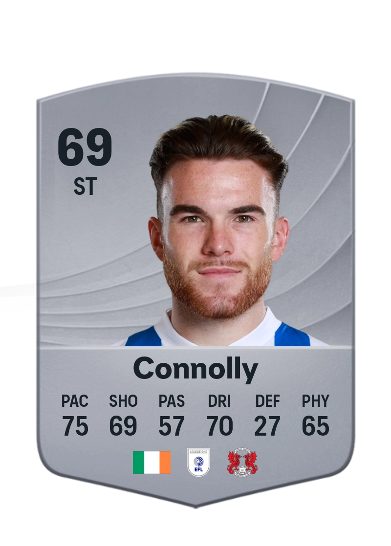 Aaron Connolly
