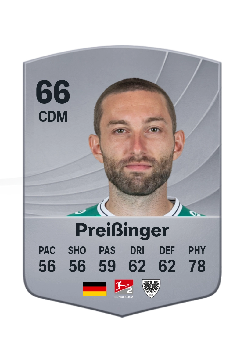 Rico Preißinger