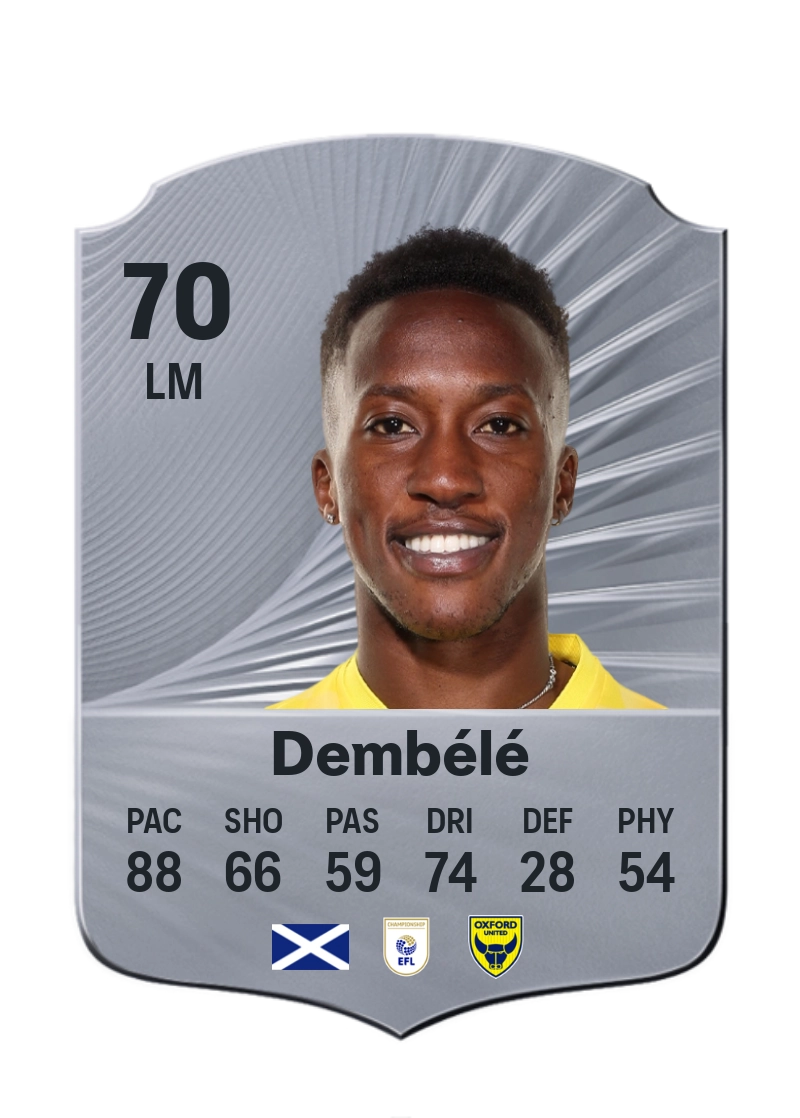 Siriki Dembélé
