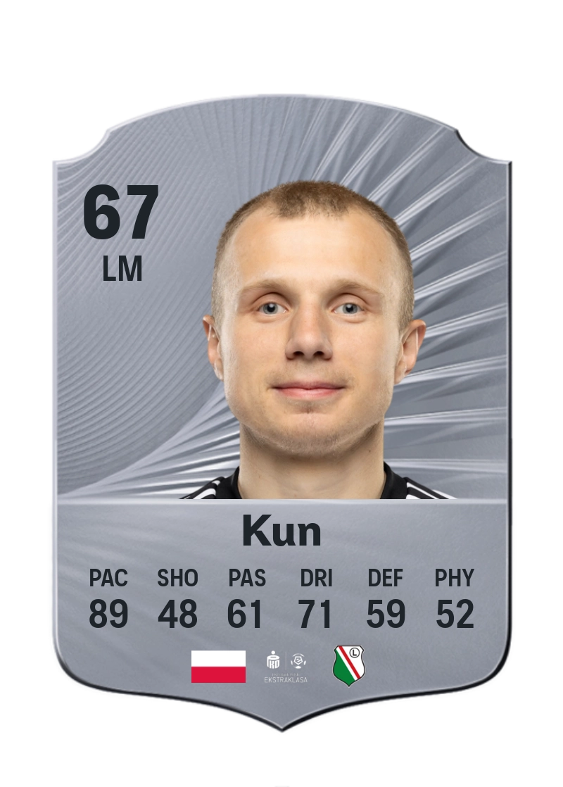 Patryk Kun