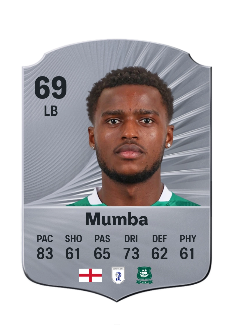 Bali Mumba
