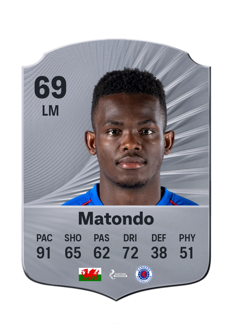 Rabbi Matondo