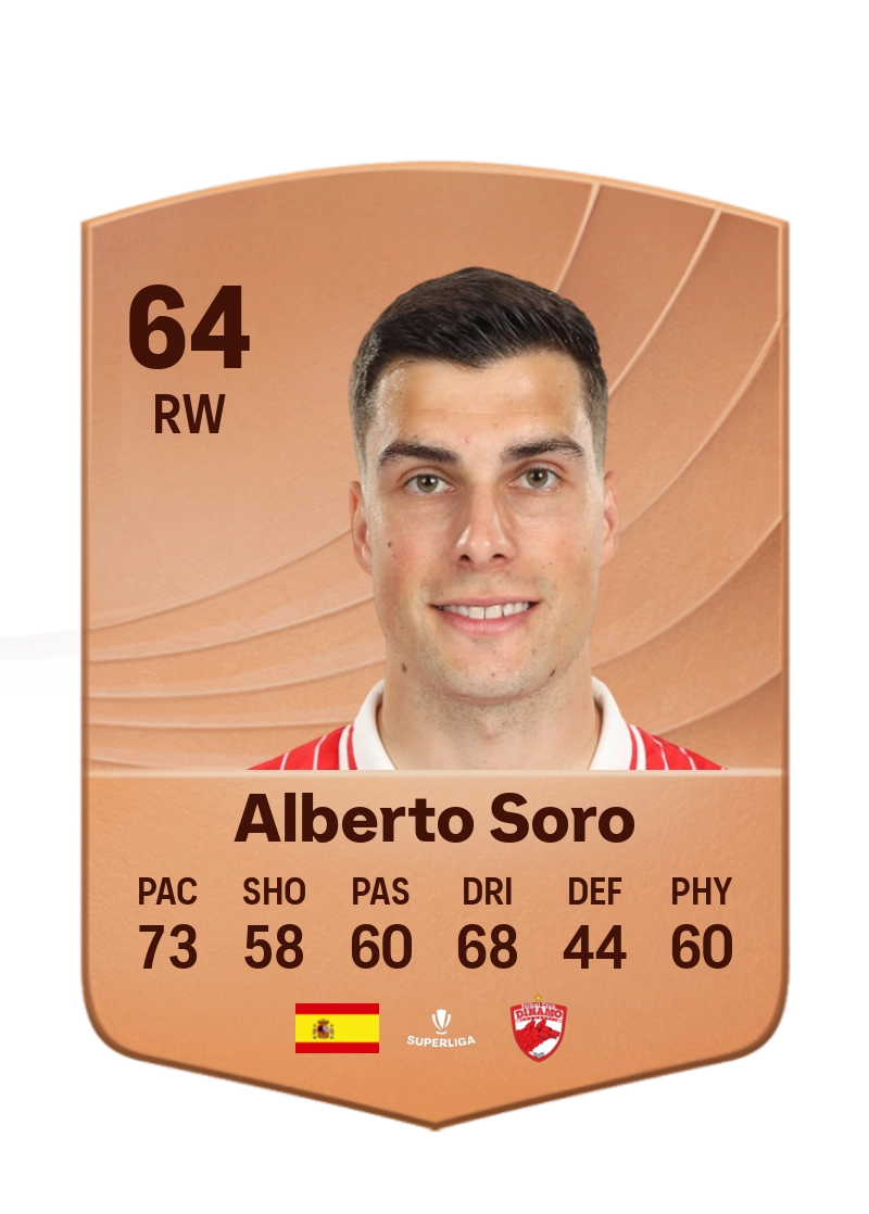 Alberto Soro