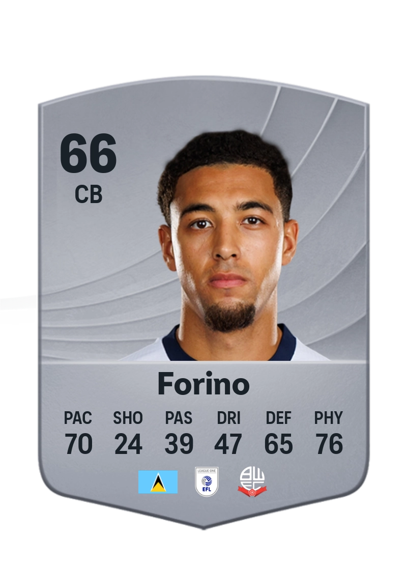 Chris Forino