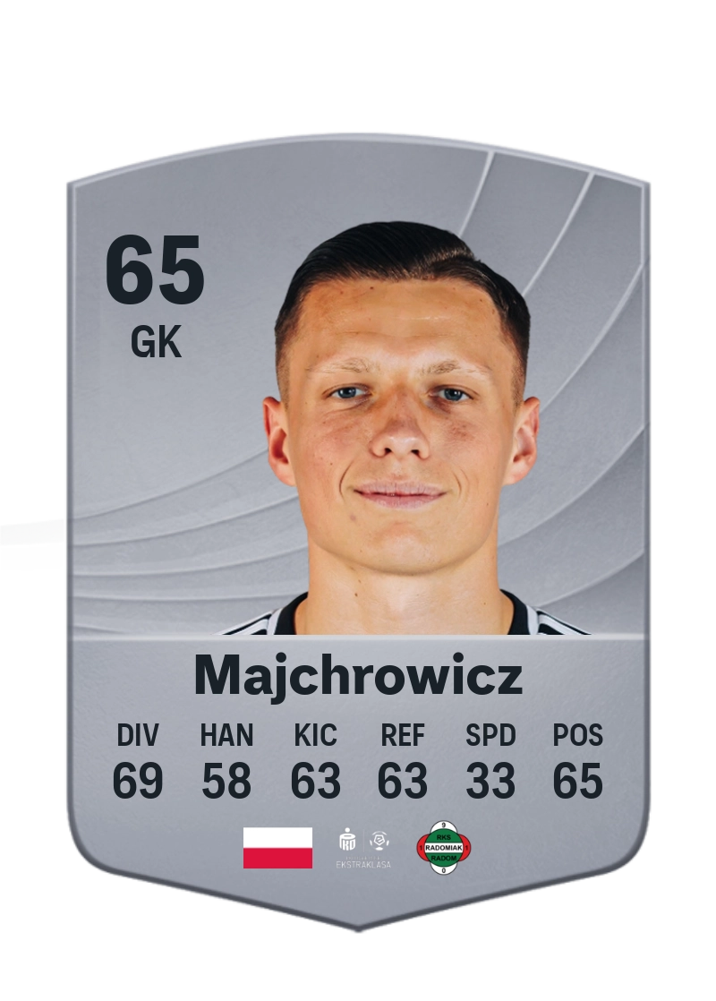 Filip Majchrowicz