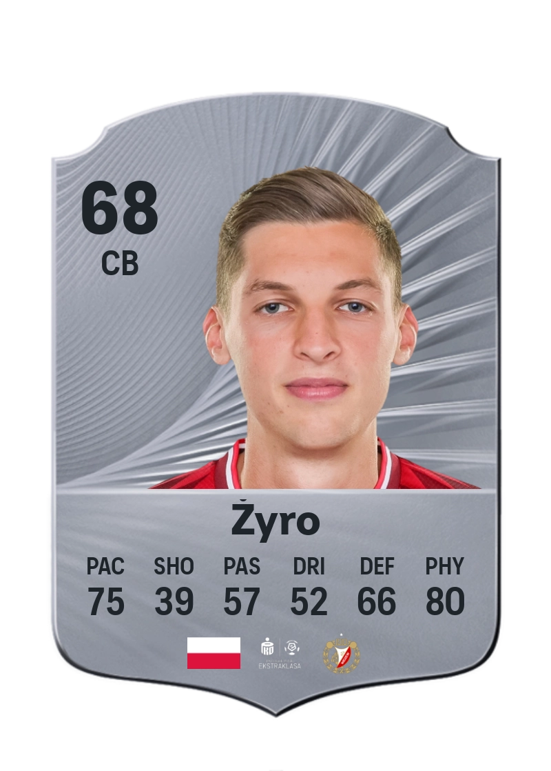 Mateusz Żyro