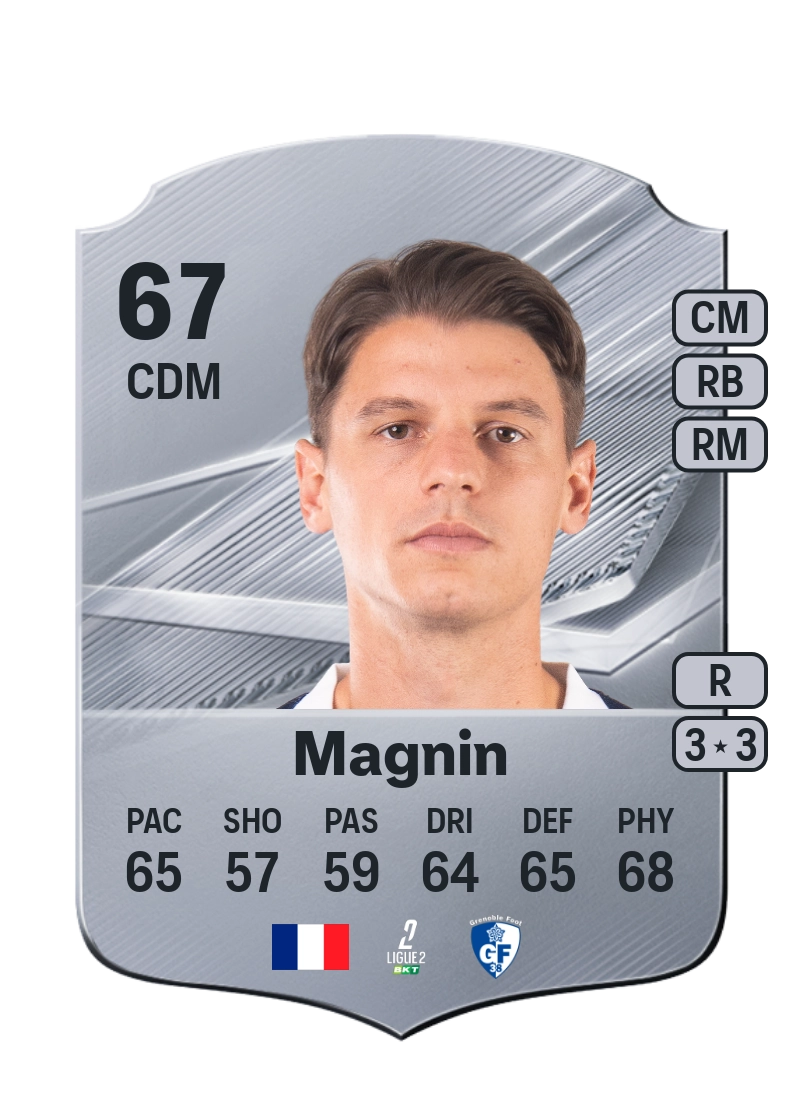 Yohann Magnin