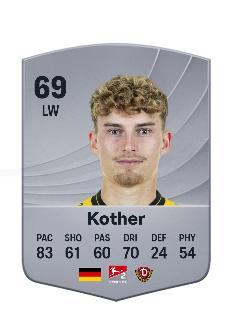 Dominik Kother