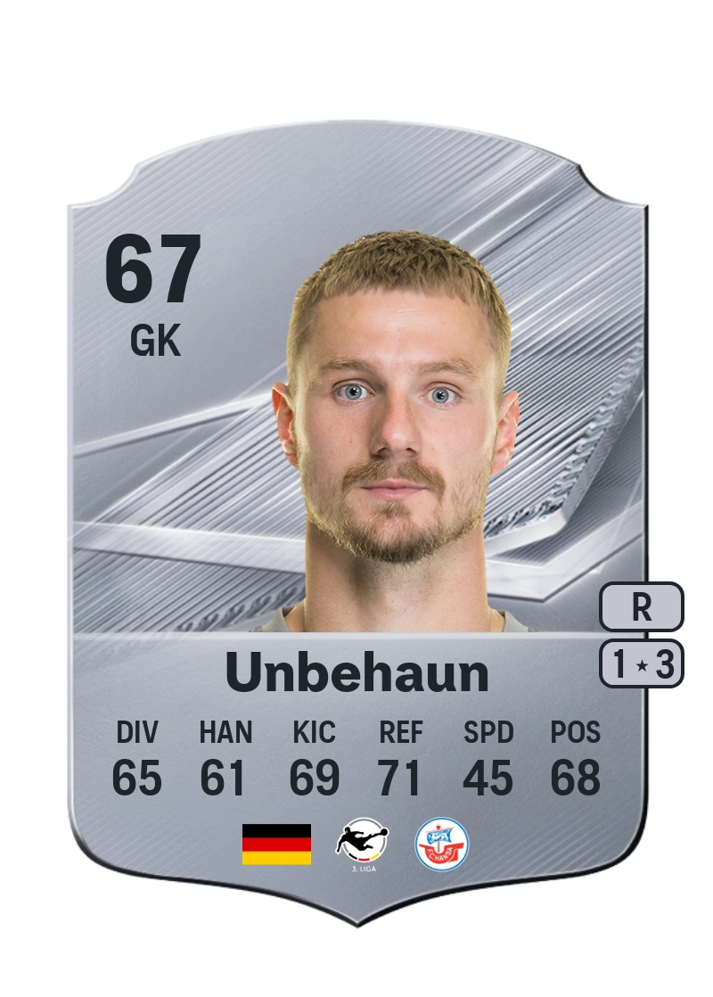 Luca Unbehaun