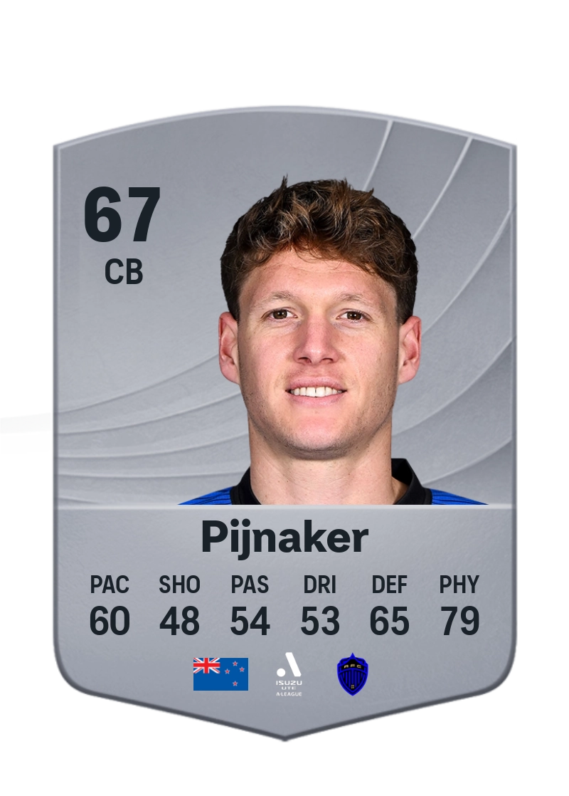 Nando Pijnaker