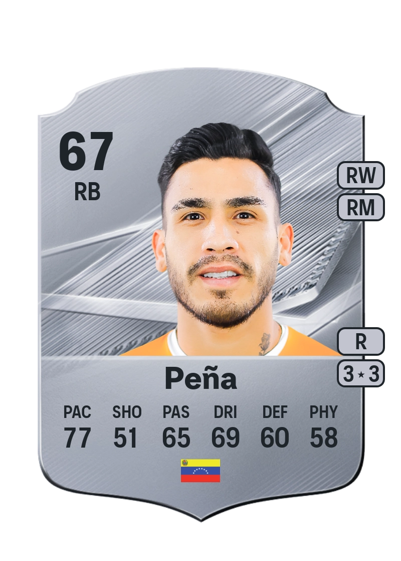 Luis Peña