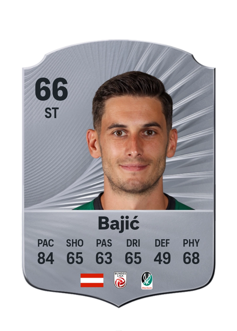 Ante Bajić
