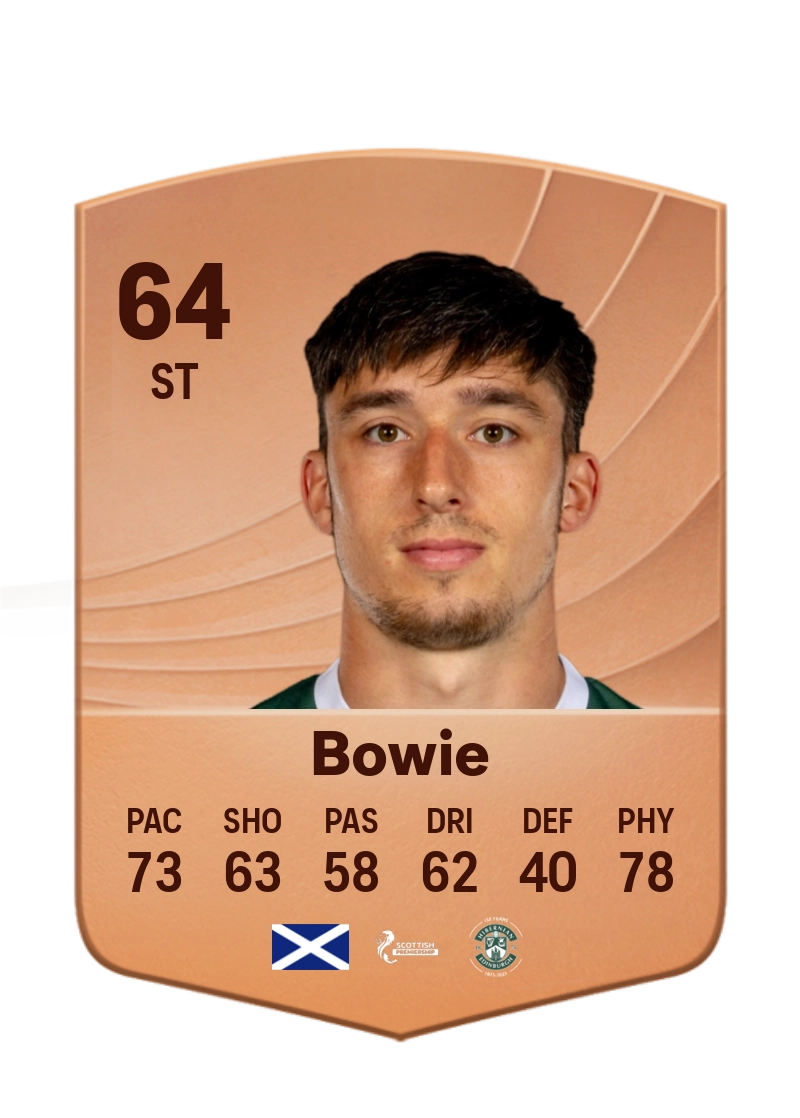 Kieron Bowie