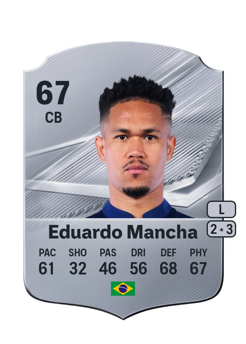 Eduardo Mancha