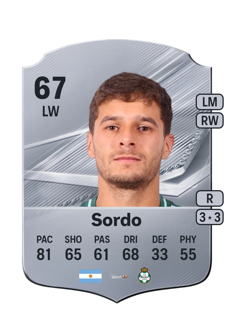 Ramiro Sordo