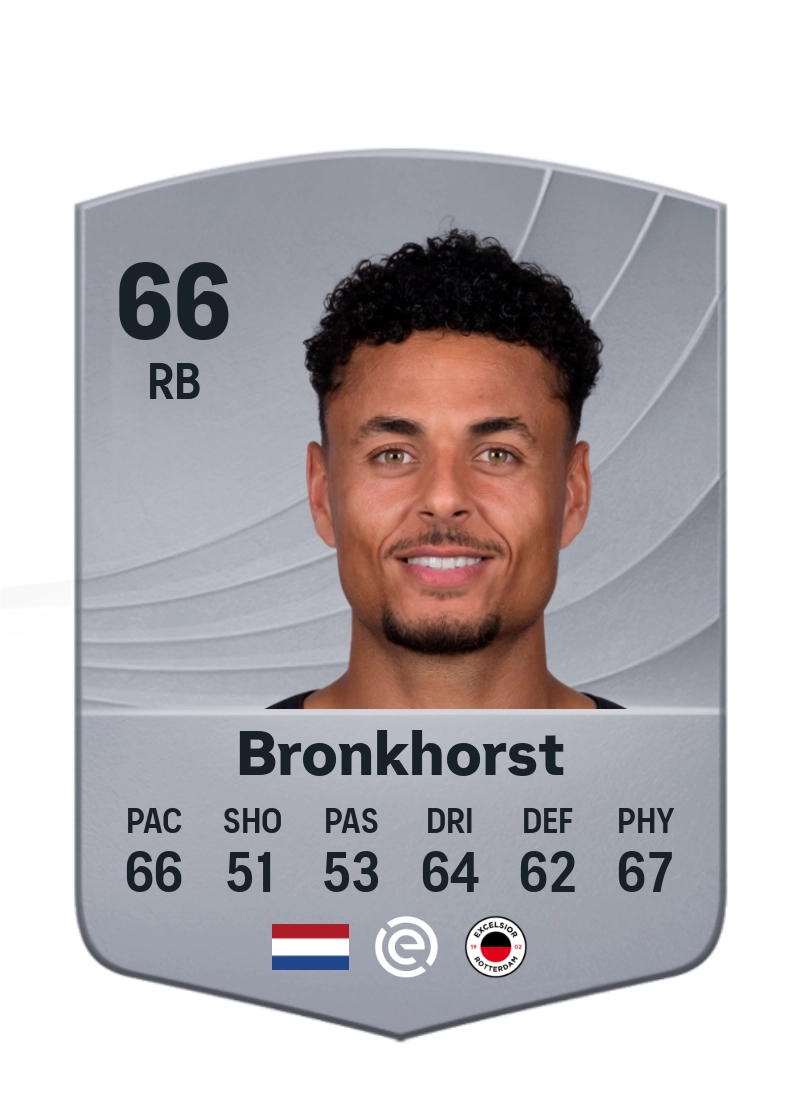 Ilias Bronkhorst