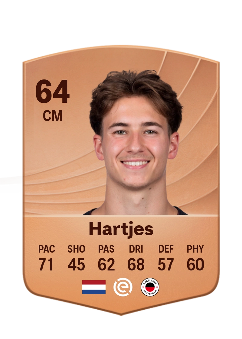 Lennard Hartjes