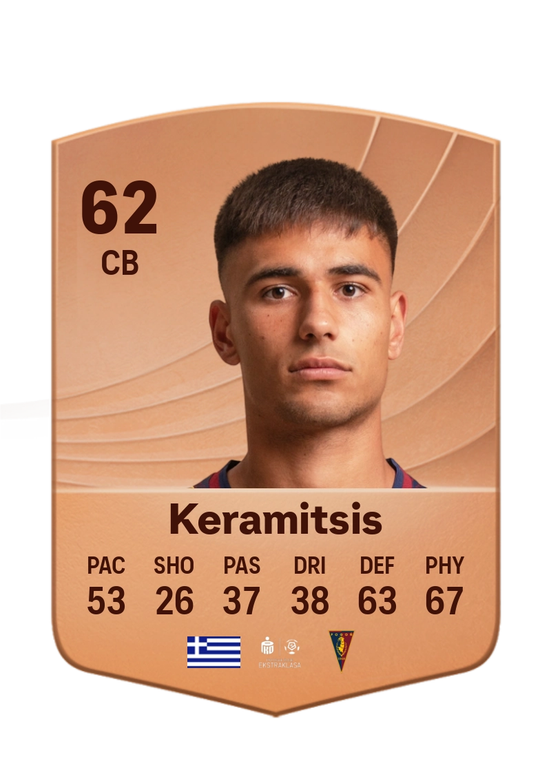 Dimitrios Keramitsis