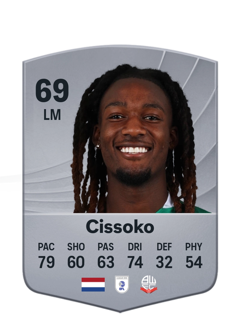 Ibrahim Cissoko