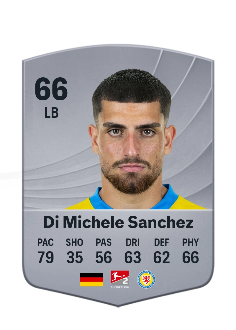 Fabio Di Michele Sanchez