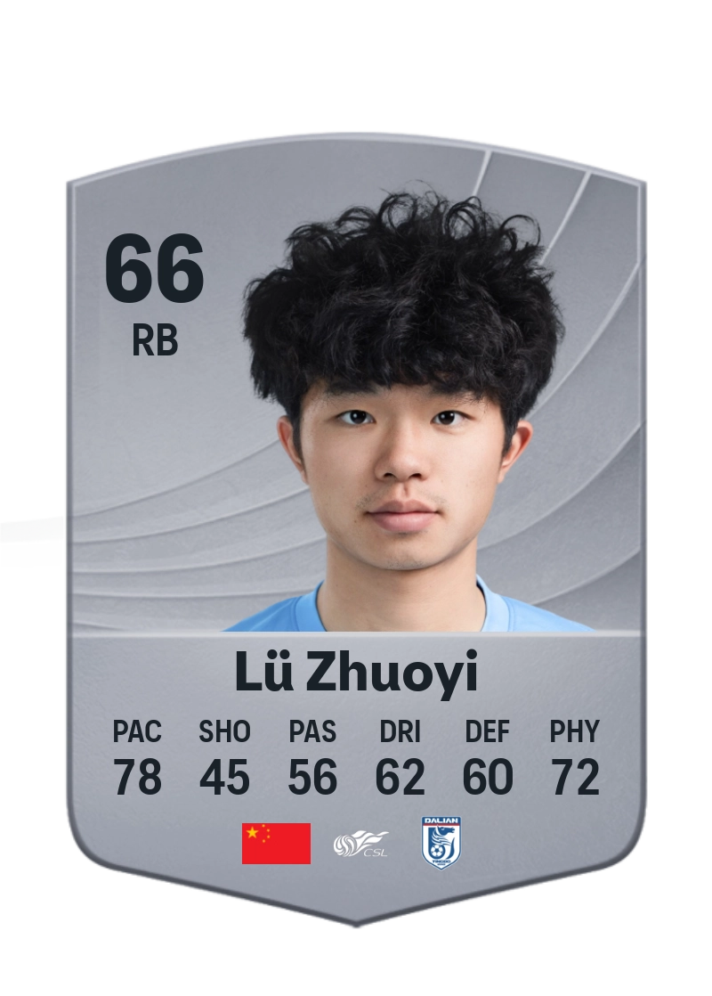Lü Zhuoyi