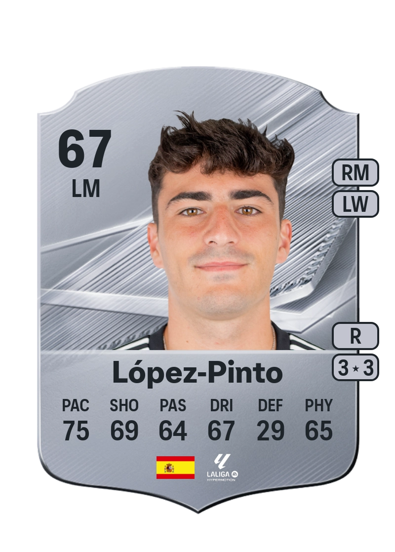 López-Pinto