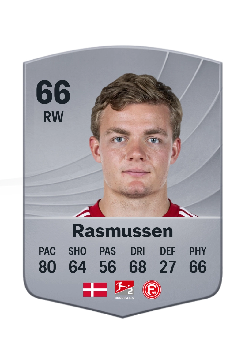 Christian Rasmussen