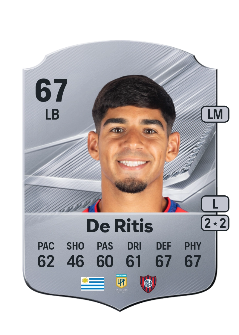 Mathías De Ritis