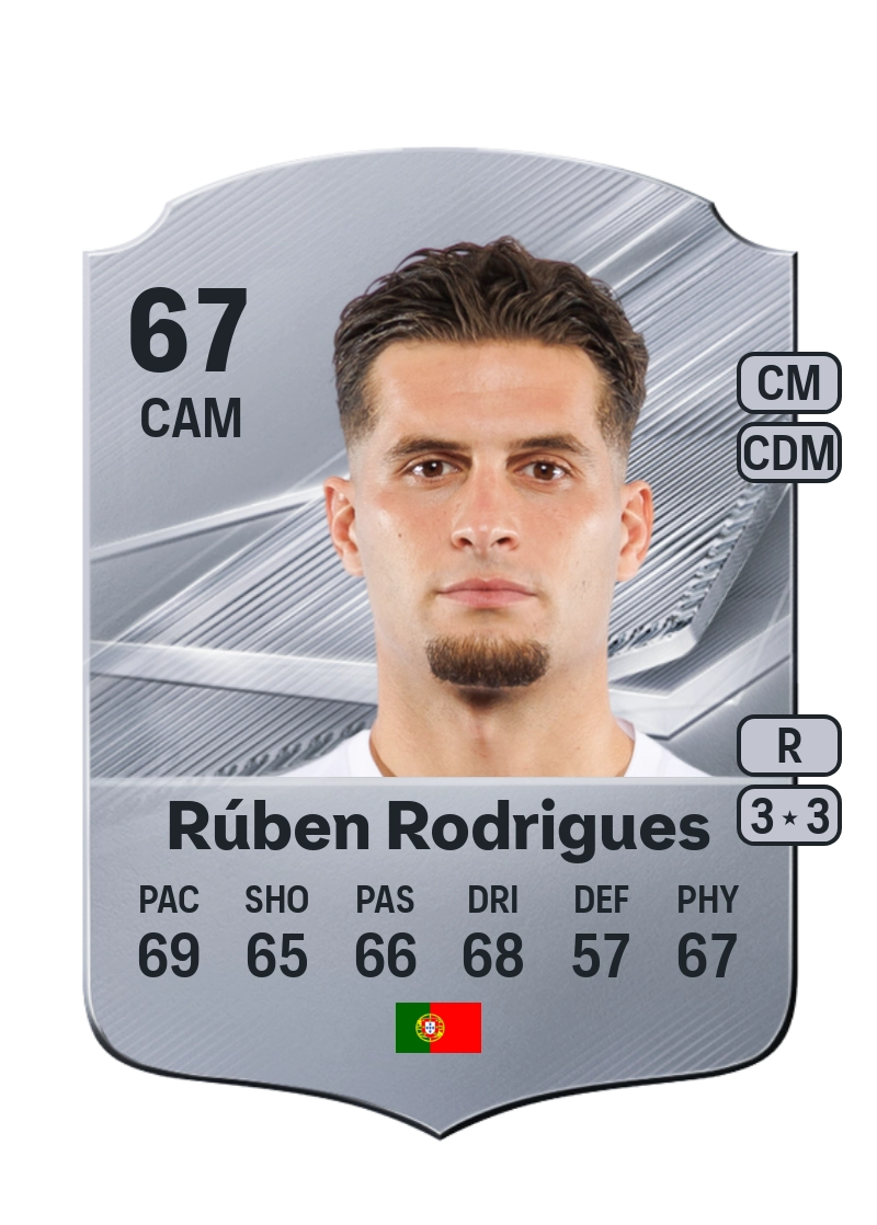 Rúben Rodrigues