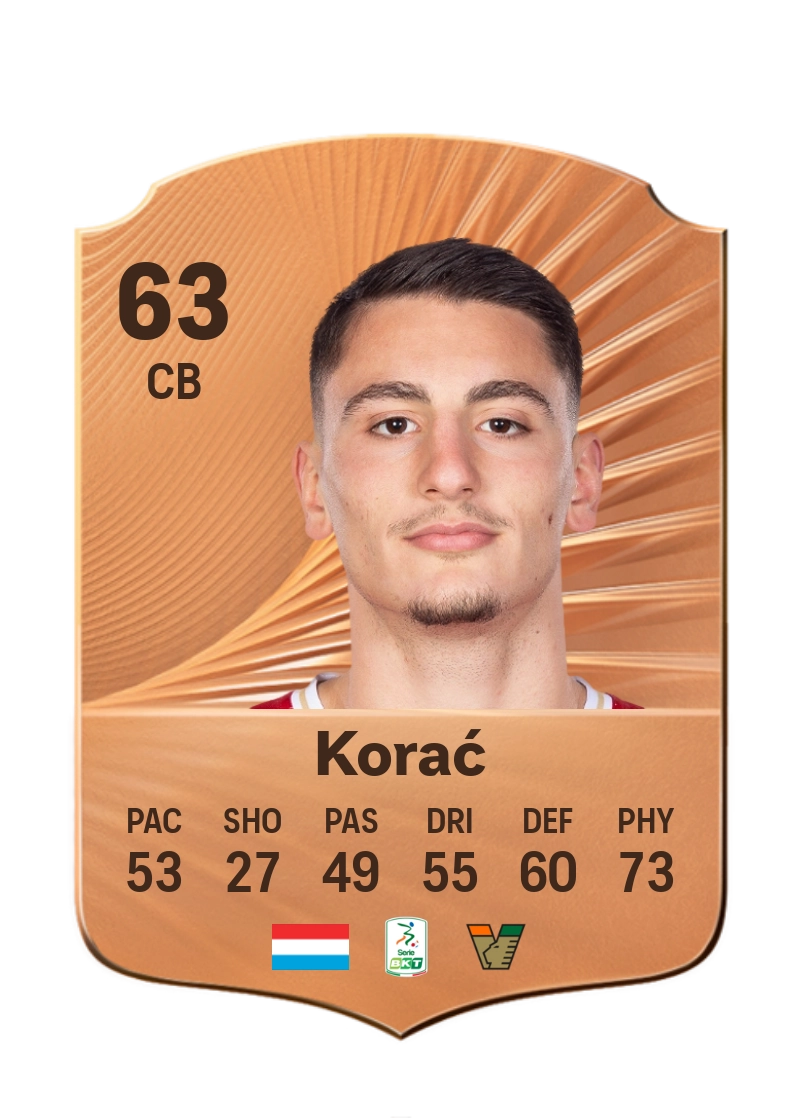 Seid Korać