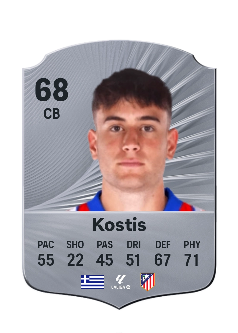 Ilias Kostis