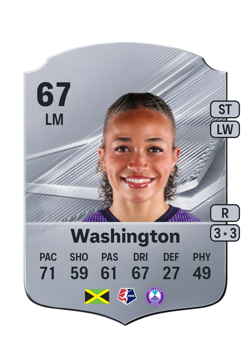 Solai Washington