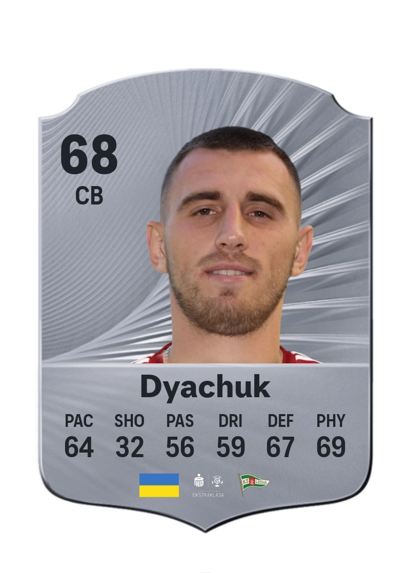 Maksym Diachuk