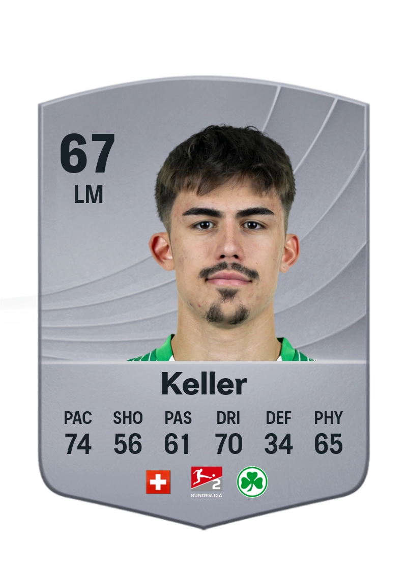 Aaron Keller