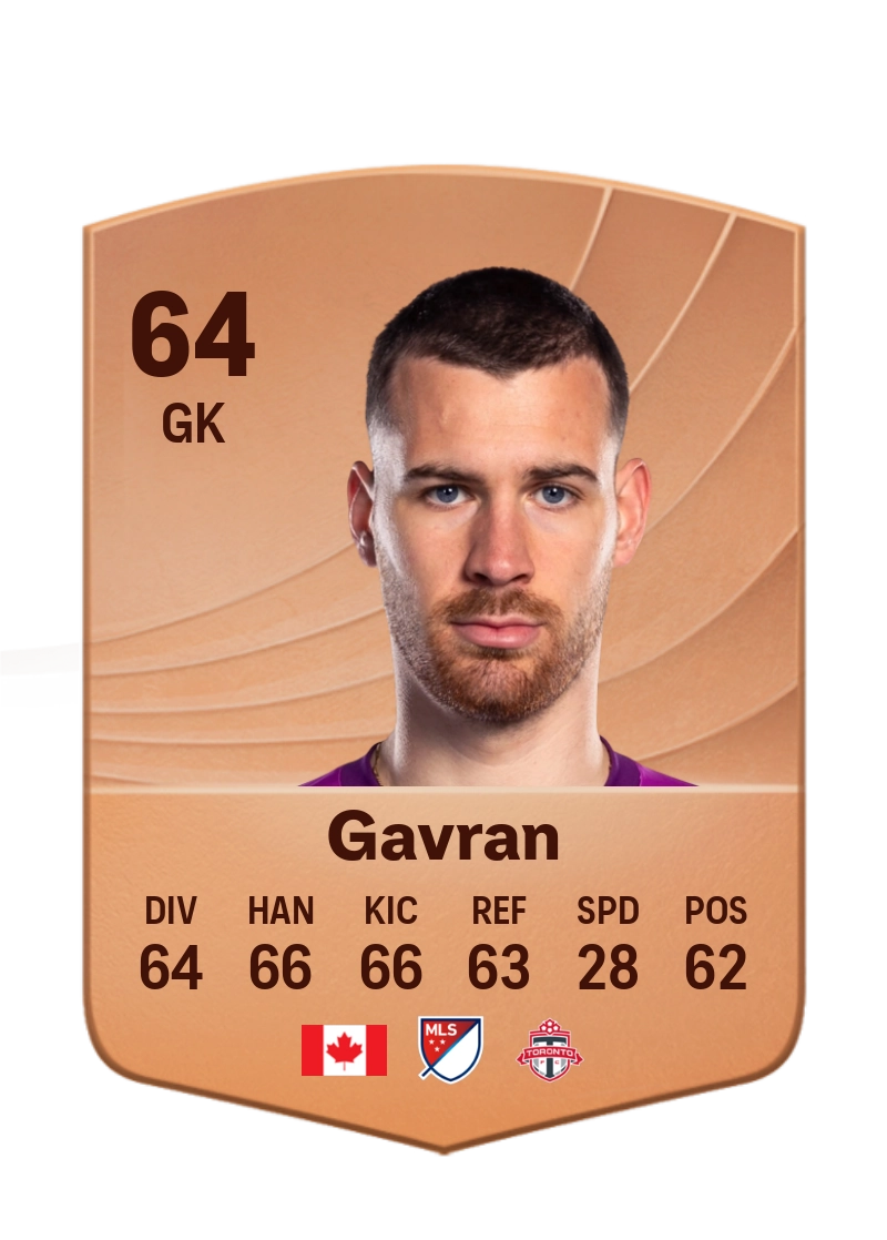 Luka Gavran