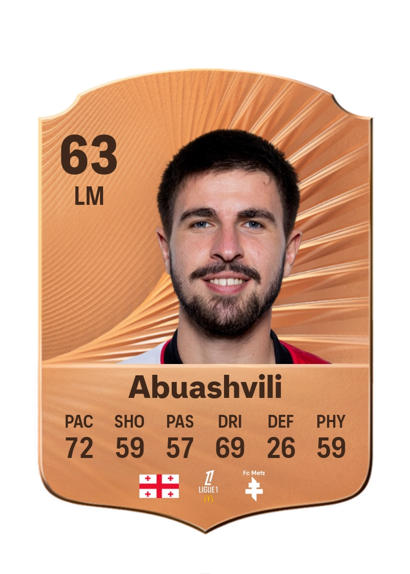 Giorgi Abuashvili