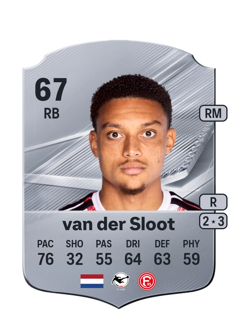 Steven van der Sloot