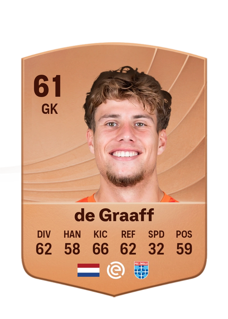 Tom de Graaff