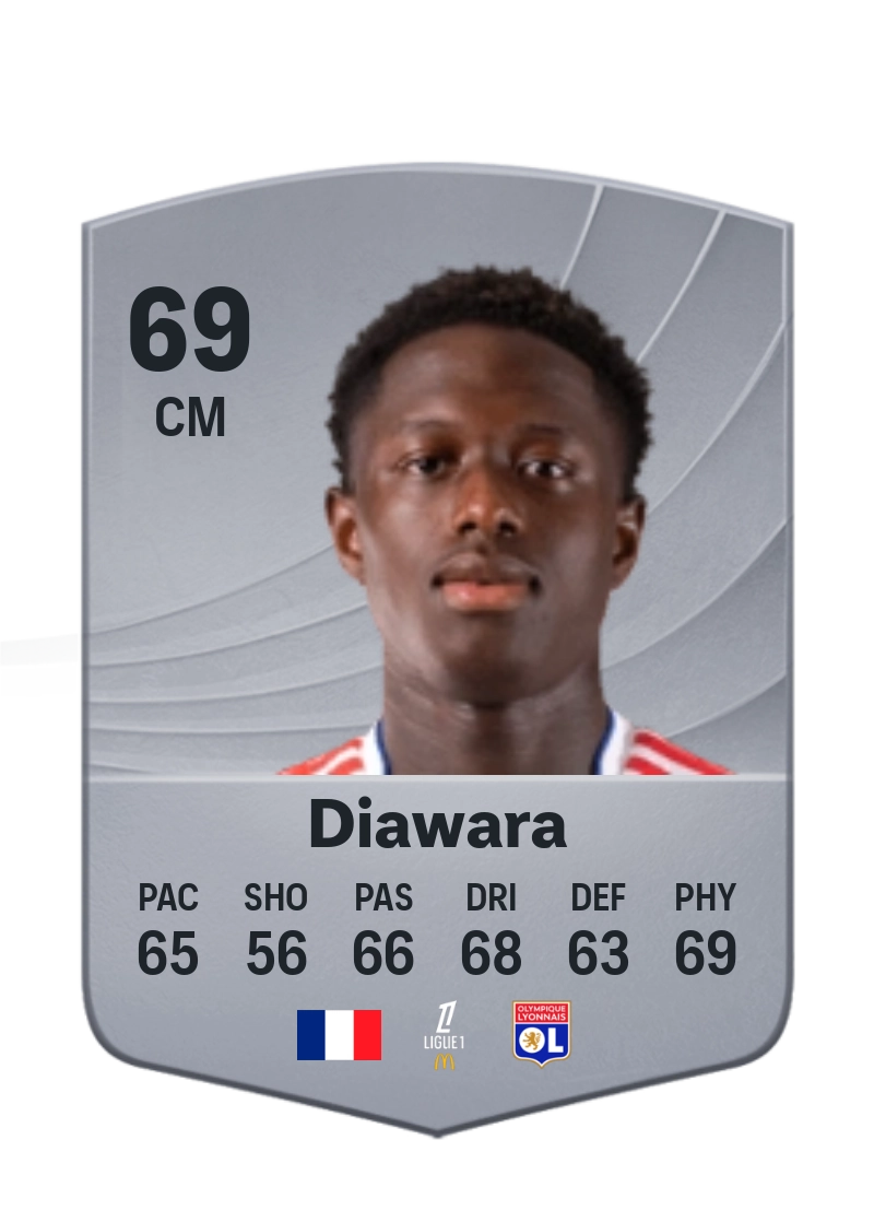 Mahamadou Diawara