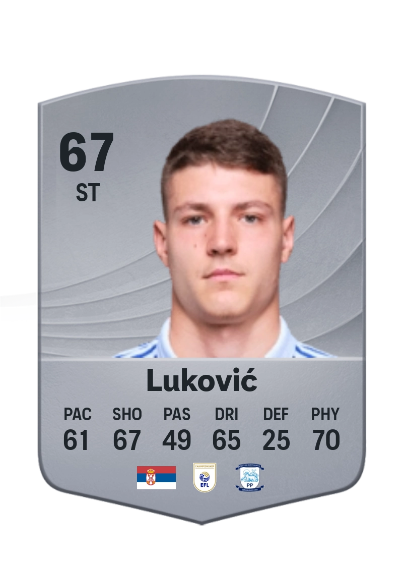 Miloš Luković