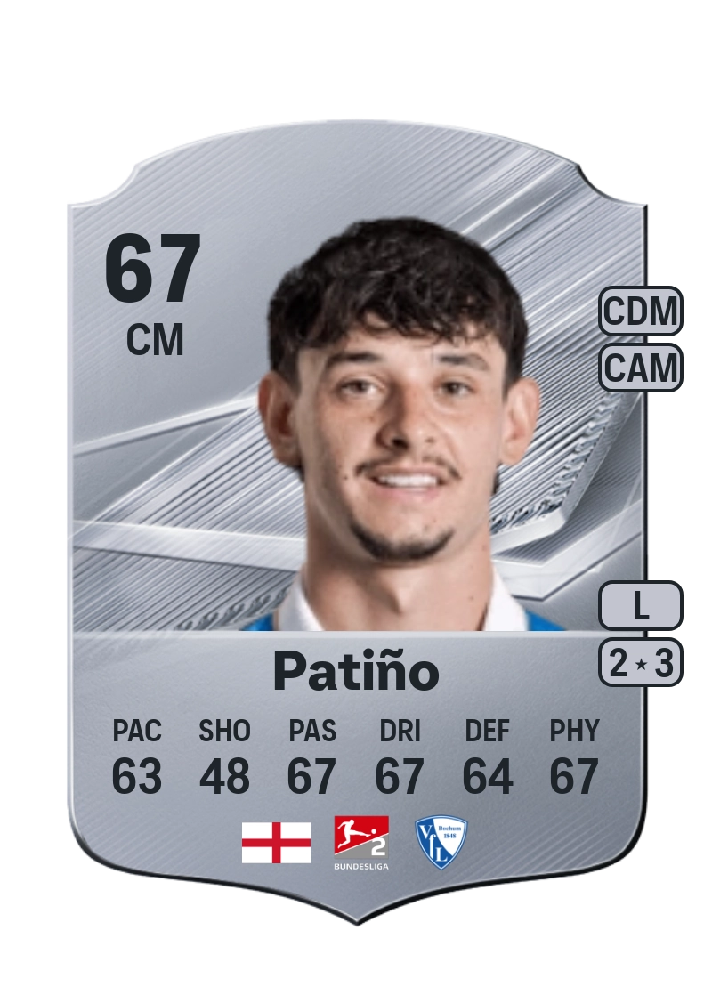 Charlie Patiño