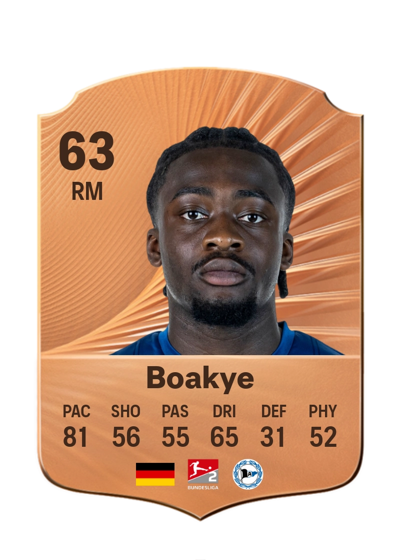Benjamin Boakye