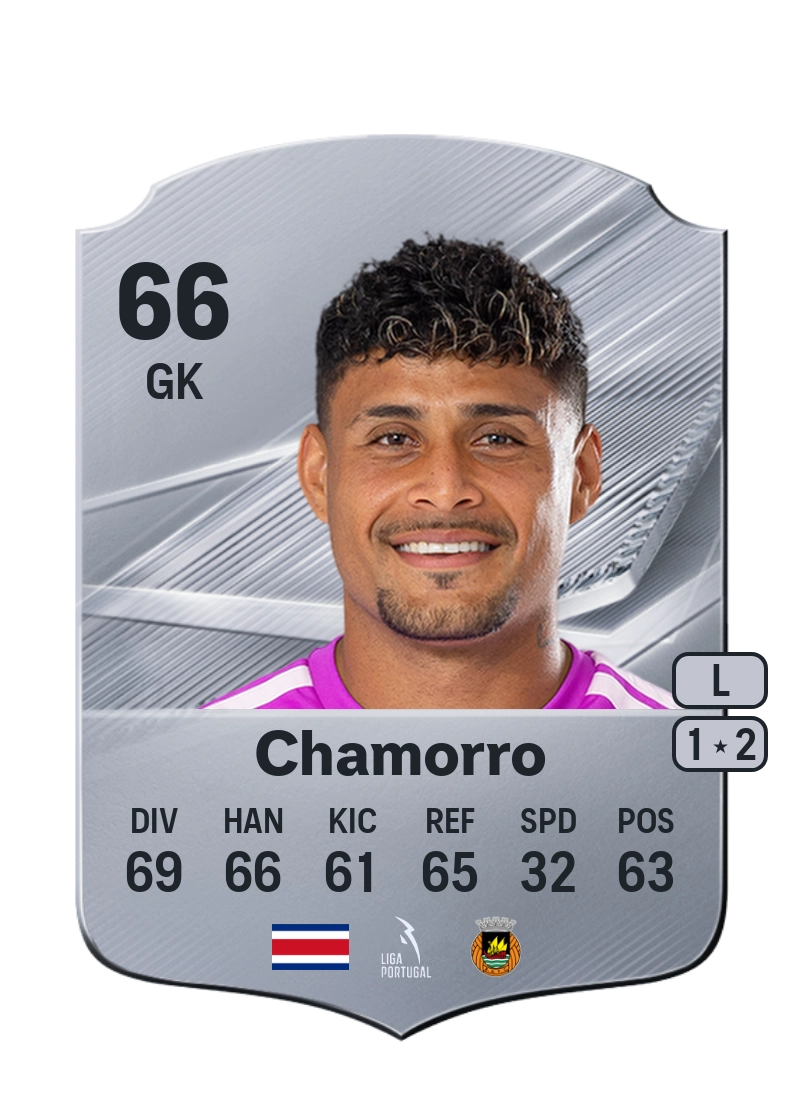 Kevin Chamorro