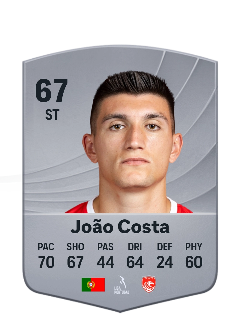 João Costa
