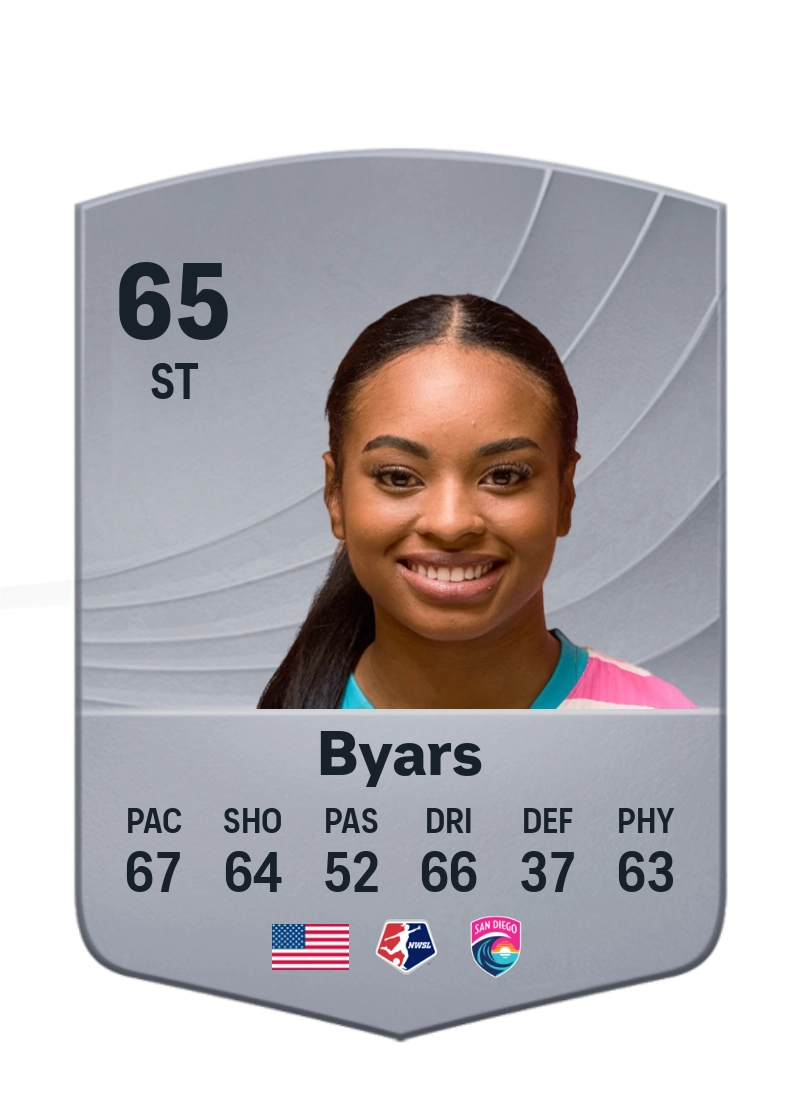 Trinity Byars