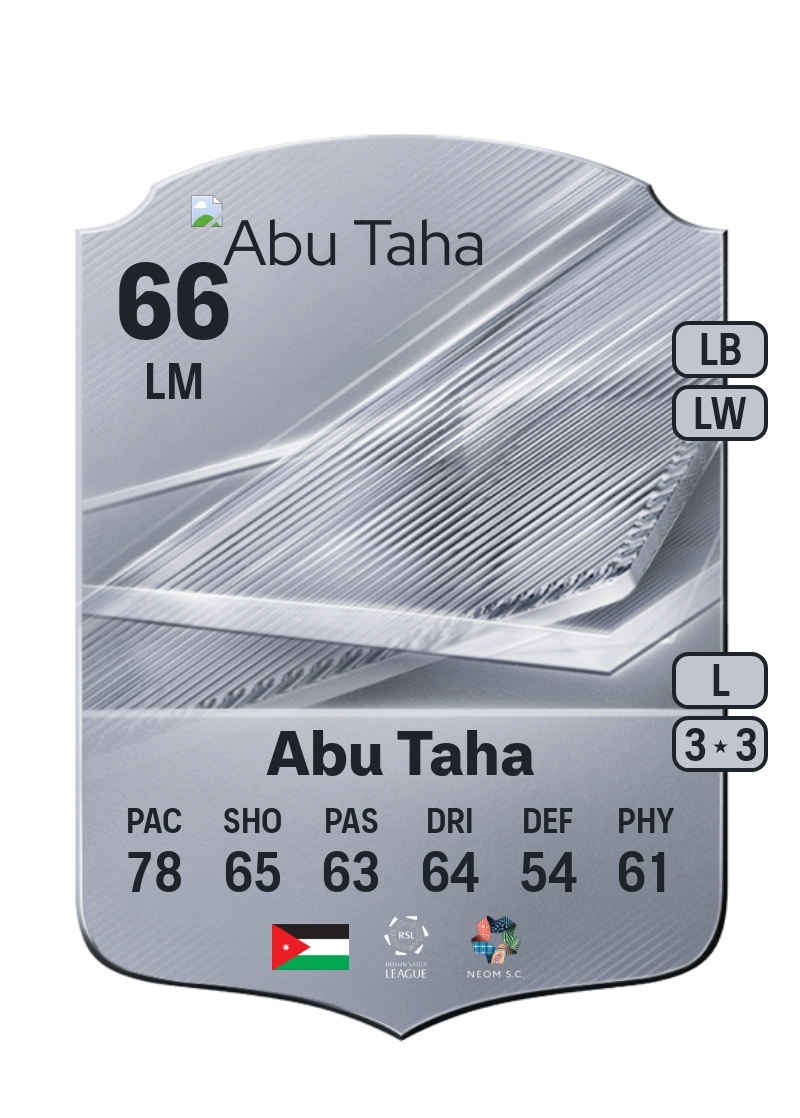 Mohannad Abu Taha