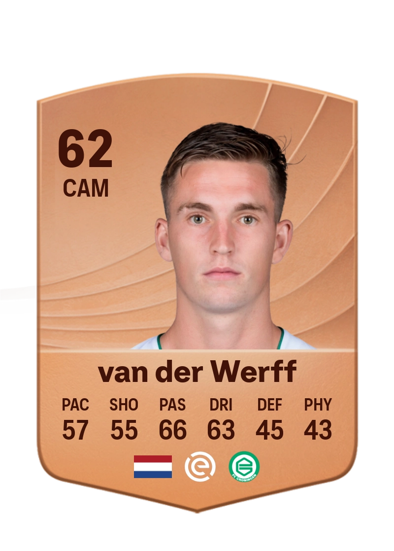 David van der Werff