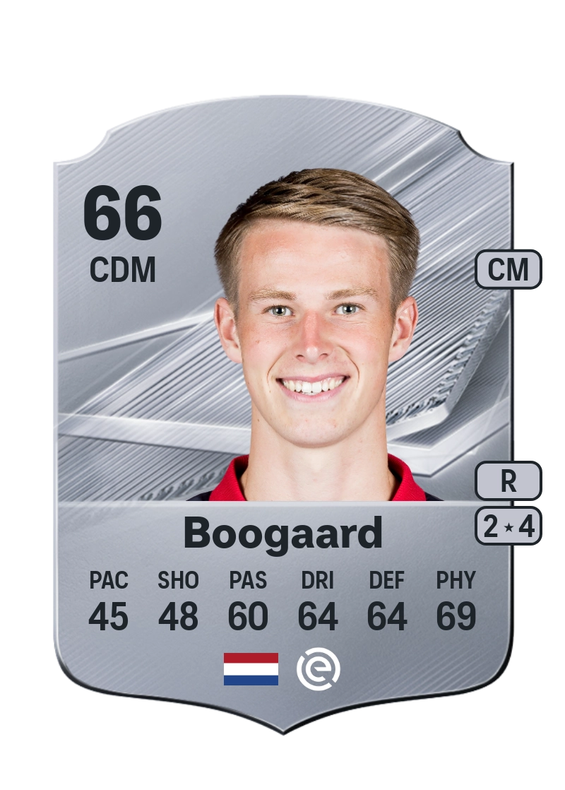 Kasper Boogaard